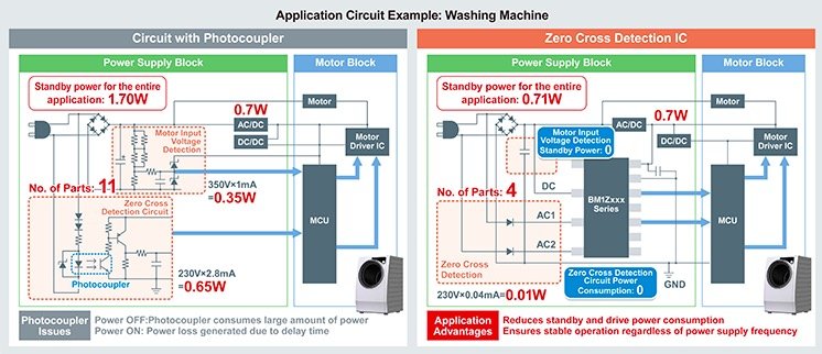 The Industry’s First Integrated Zero Cross Detection ICs